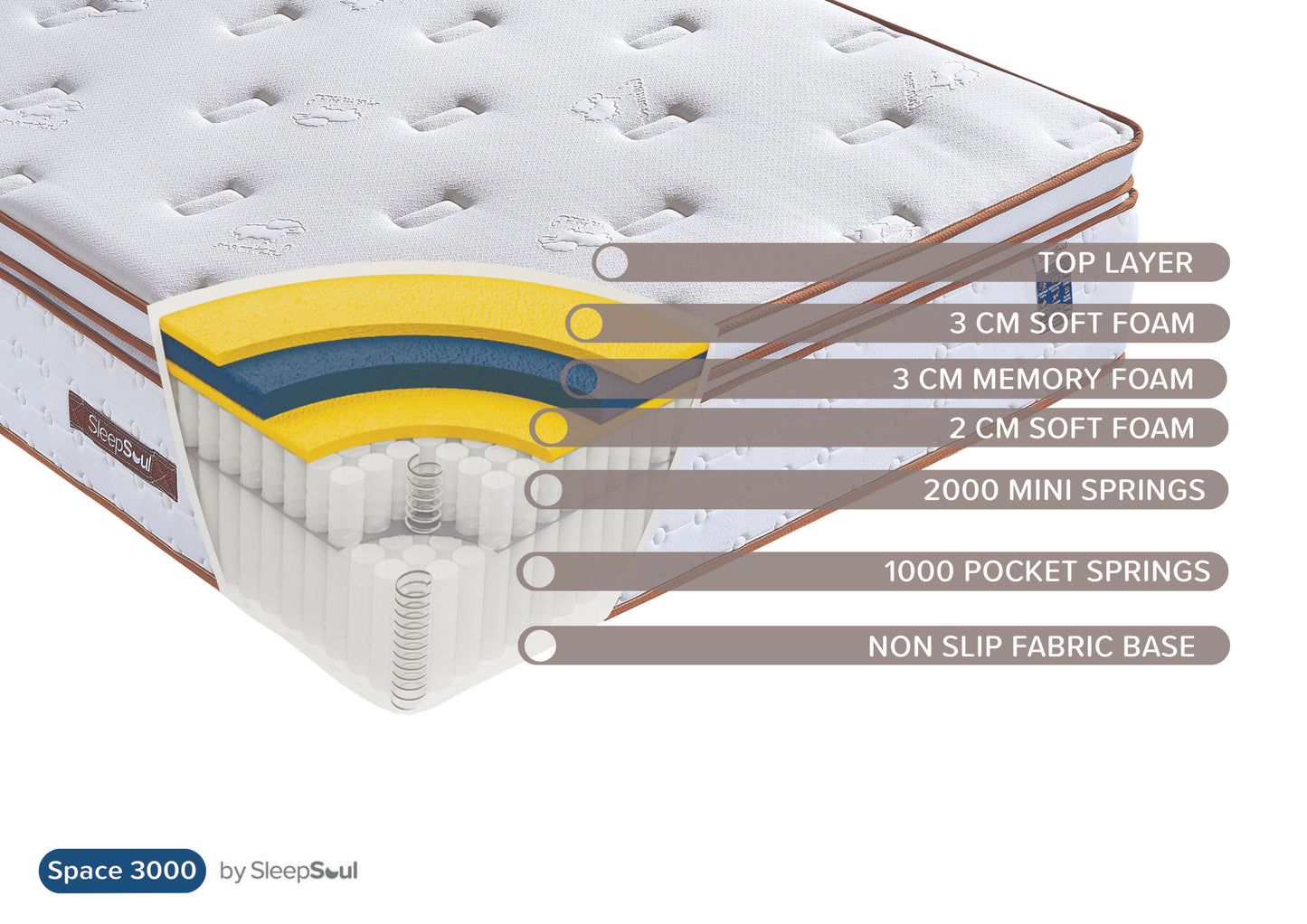 SleepSoul Space 3000 Pocket Sprung Mattress