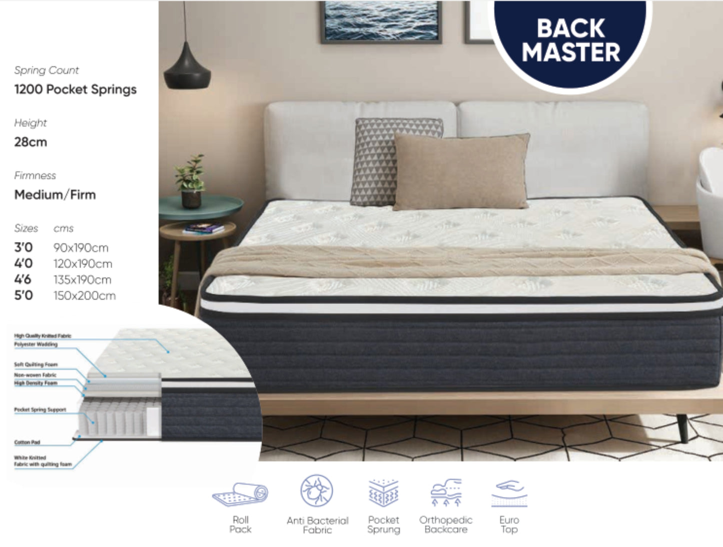 Back Master 1000 Pocket Mattress