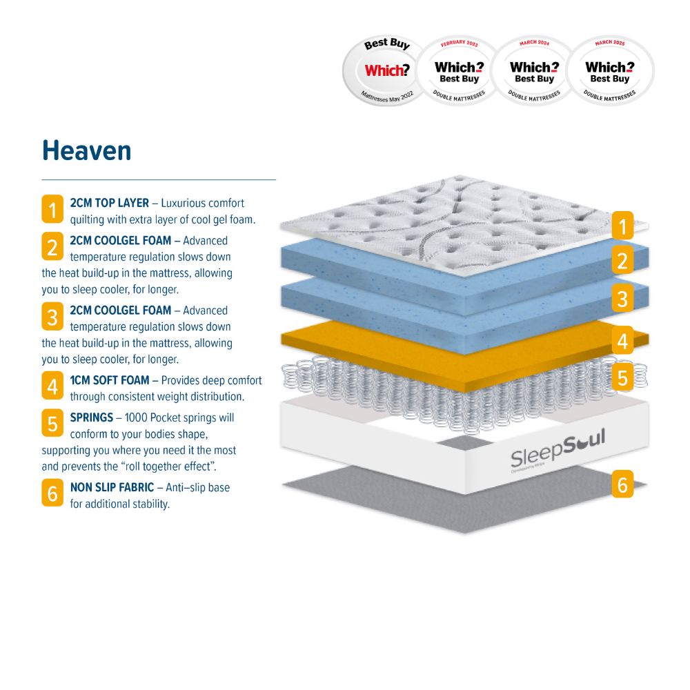 SleepSoul Heaven Cool Gel Mattress