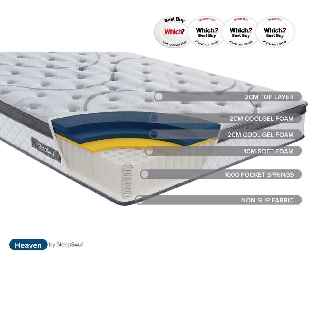 SleepSoul Heaven Cool Gel Mattress