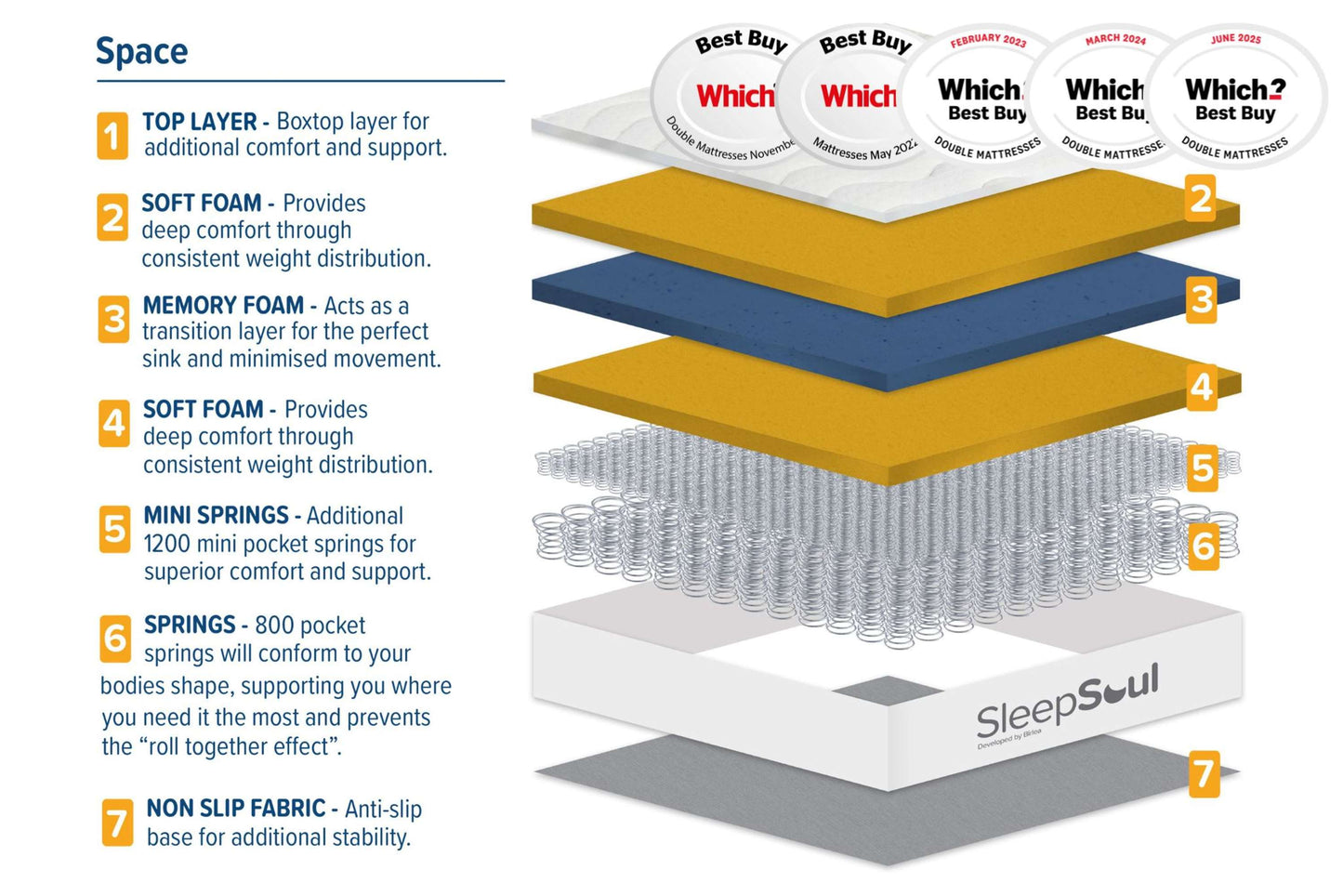 SleepSoul Space Pocket Sprung Mattress