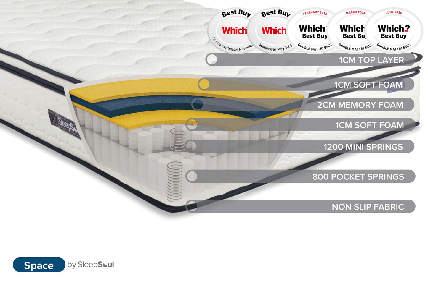 SleepSoul Space Pocket Sprung Mattress